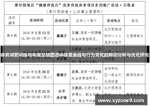 体育减肥训练与年度总结图谱中体重曲线与行为变化的联动分析与优化研究