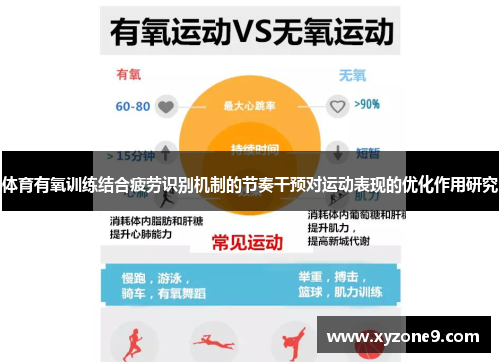 体育有氧训练结合疲劳识别机制的节奏干预对运动表现的优化作用研究