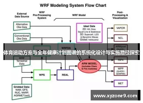 体育运动方案与全年健康计划图谱的系统化设计与实施路径探索