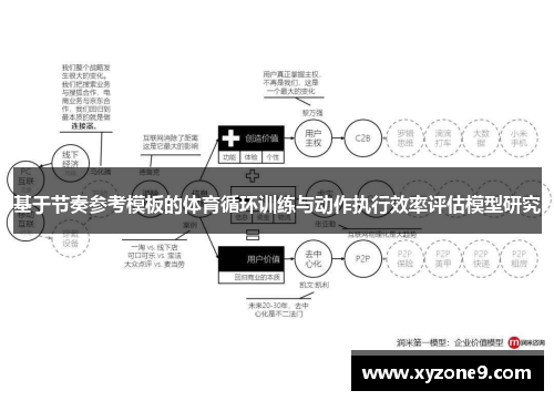 基于节奏参考模板的体育循环训练与动作执行效率评估模型研究