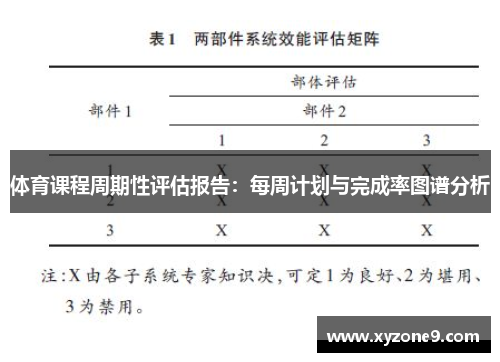 体育课程周期性评估报告：每周计划与完成率图谱分析