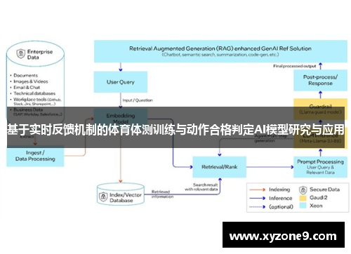 基于实时反馈机制的体育体测训练与动作合格判定AI模型研究与应用